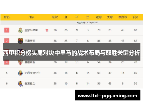 西甲积分榜头尾对决中皇马的战术布局与取胜关键分析