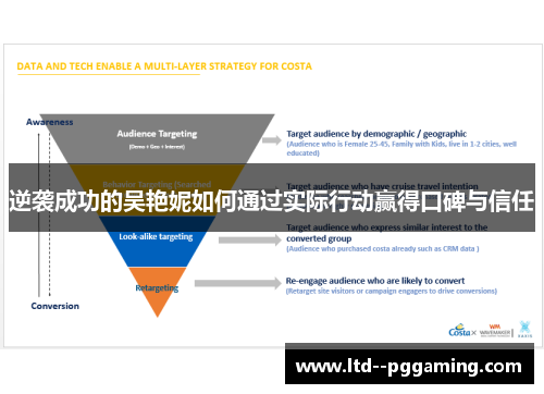 逆袭成功的吴艳妮如何通过实际行动赢得口碑与信任 逆袭成功的吴艳妮如何通过实际行动赢得口碑与信任