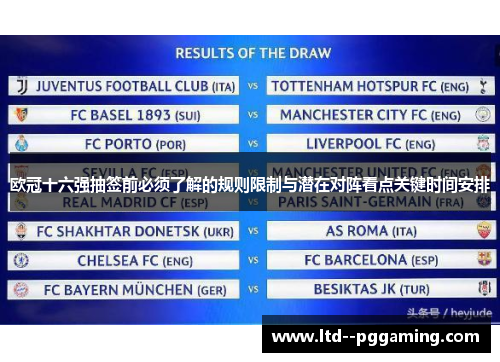 欧冠十六强抽签前必须了解的规则限制与潜在对阵看点关键时间安排 欧冠十六强抽签前必须了解的规则限制与潜在对阵看点关键时间安排