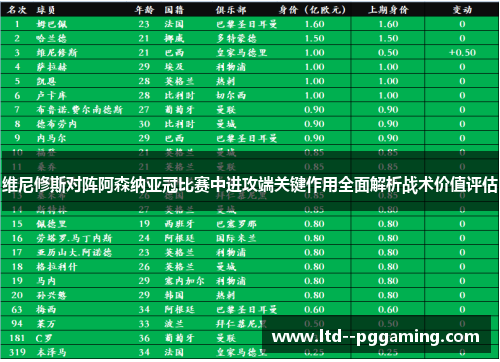 维尼修斯对阵阿森纳亚冠比赛中进攻端关键作用全面解析战术价值评估 维尼修斯对阵阿森纳亚冠比赛中进攻端关键作用全面解析战术价值评估