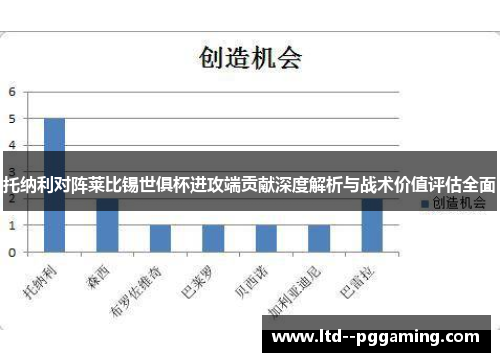 托纳利对阵莱比锡世俱杯进攻端贡献深度解析与战术价值评估全面