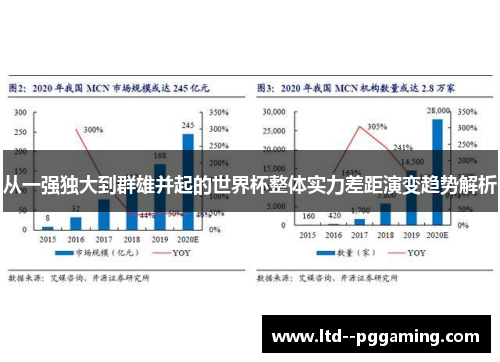 从一强独大到群雄并起的世界杯整体实力差距演变趋势解析
