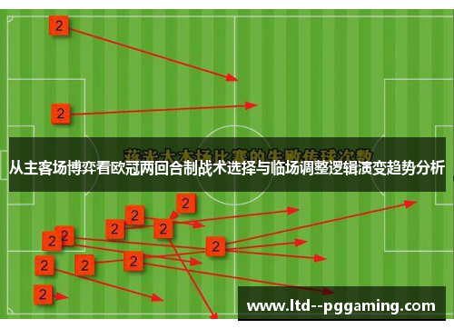 从主客场博弈看欧冠两回合制战术选择与临场调整逻辑演变趋势分析