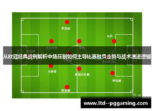 从欧冠经典战例解析中场压制如何主导比赛胜负走势与战术演进逻辑