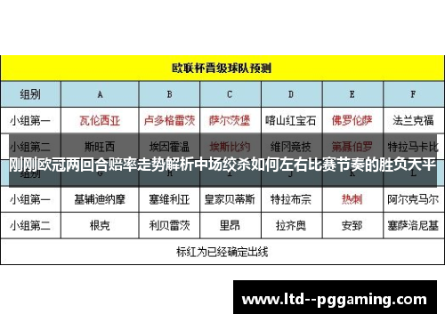 刚刚欧冠两回合赔率走势解析中场绞杀如何左右比赛节奏的胜负天平