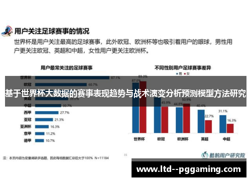 基于世界杯大数据的赛事表现趋势与战术演变分析预测模型方法研究