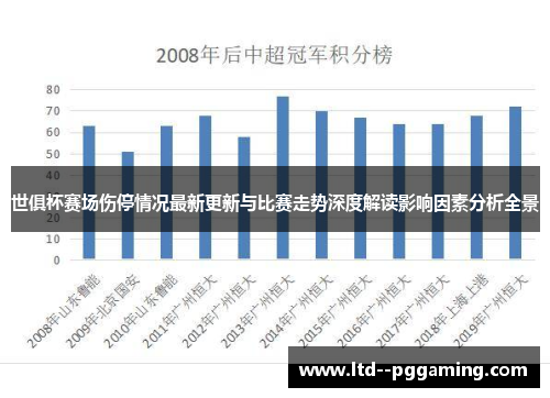 世俱杯赛场伤停情况最新更新与比赛走势深度解读影响因素分析全景