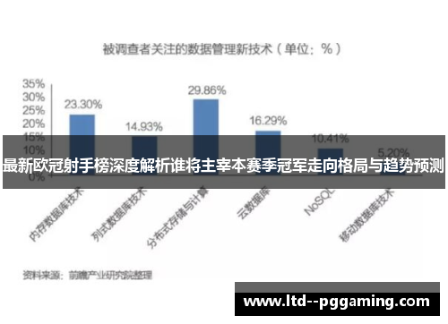 最新欧冠射手榜深度解析谁将主宰本赛季冠军走向格局与趋势预测
